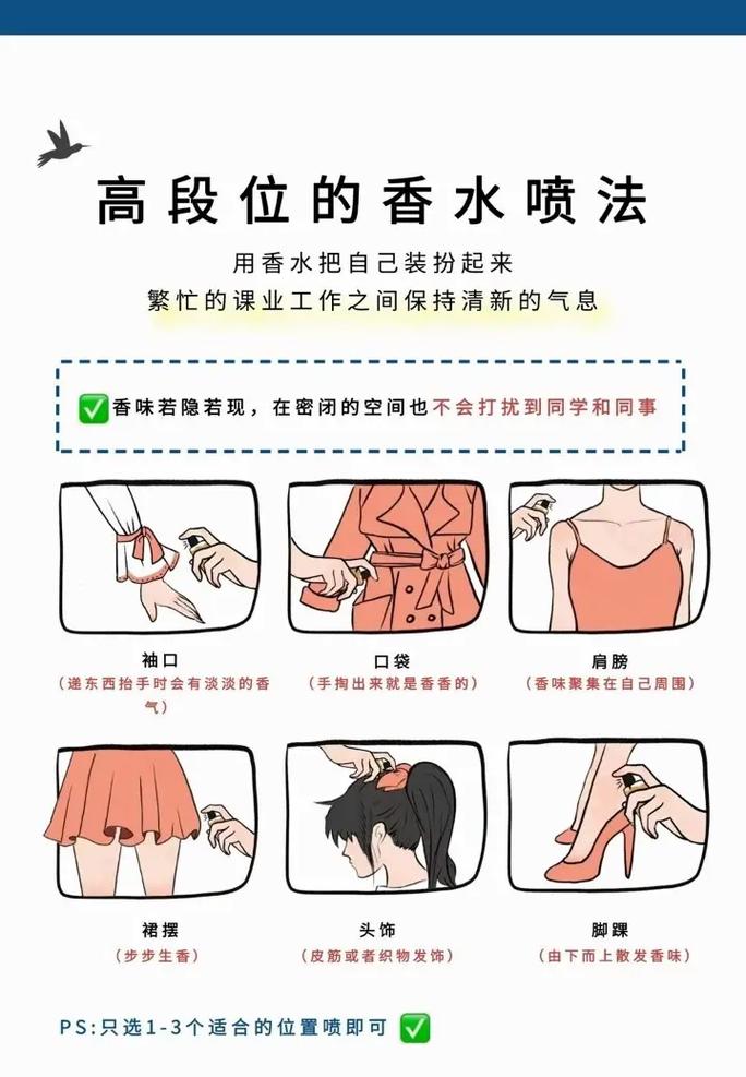 根据场合选择香水的步骤