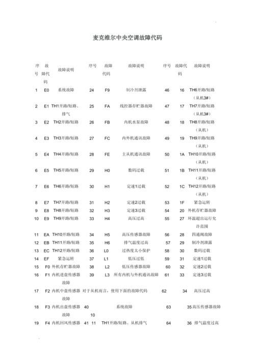 麦克维尔中央空调故障代码,麦克维尔中央空调故障代码大全