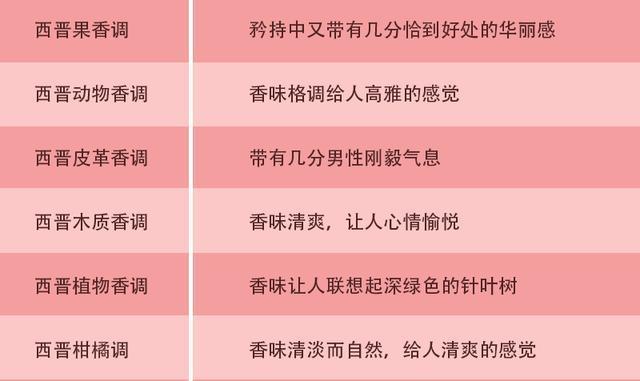 香水与性格的关系
