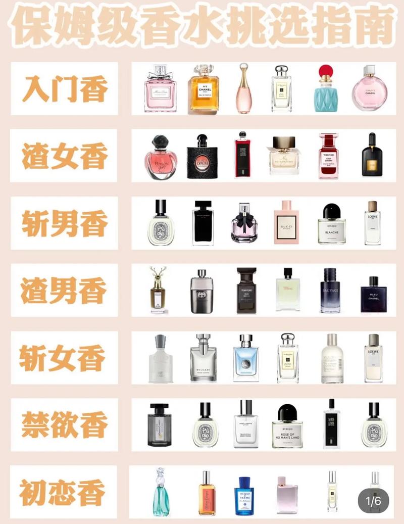 香水的选择指南