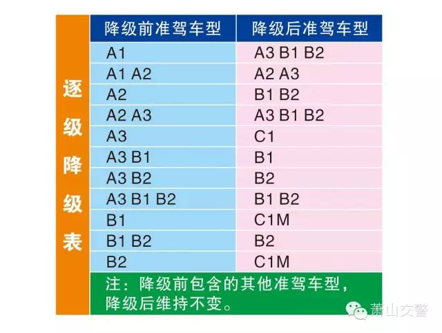 机动车驾驶证申领和使用规定,机动车驾驶证申领和使用规定第79条第一款