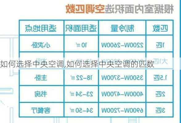 如何选择中央空调,如何选择中央空调的匹数