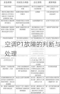 空调P1故障的判断与处理