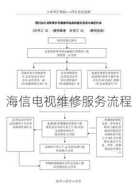 海信电视维修服务流程