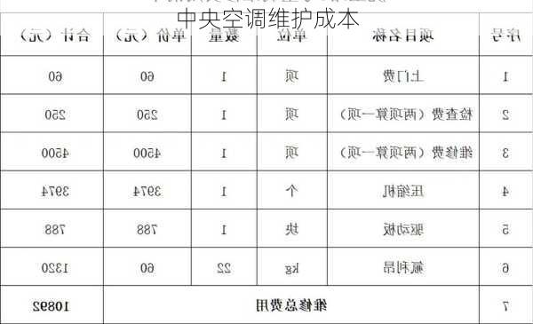 中央空调维护成本