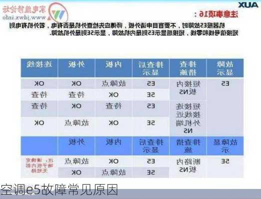 空调e5故障常见原因