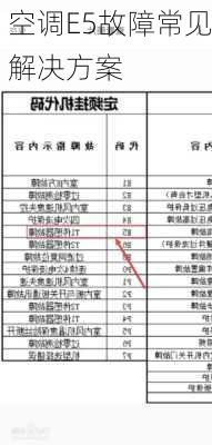 空调E5故障常见解决方案