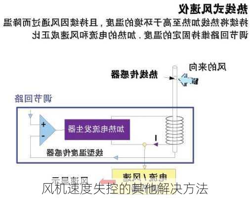 风机速度失控的其他解决方法