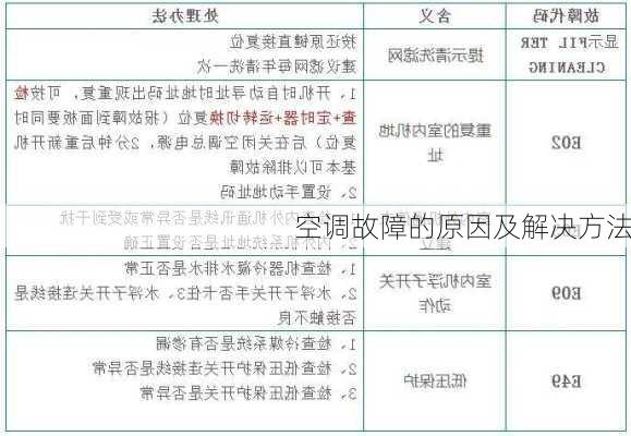 空调故障的原因及解决方法