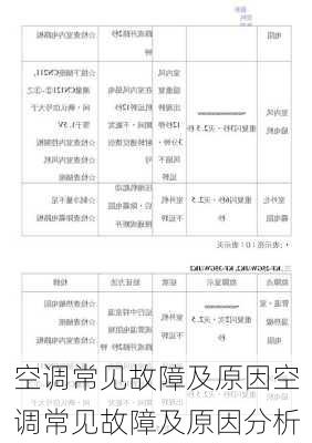 空调常见故障及原因空调常见故障及原因分析