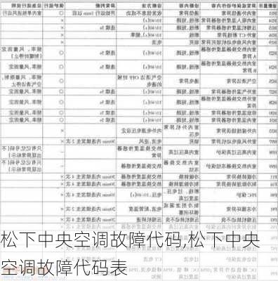 松下中央空调故障代码,松下中央空调故障代码表