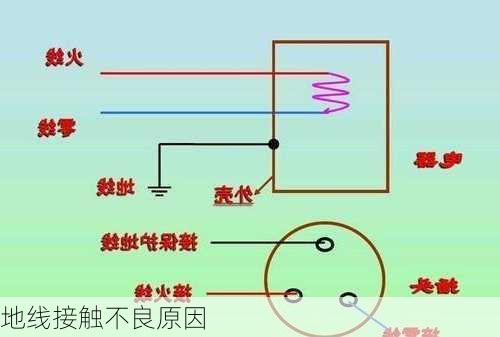 地线接触不良原因