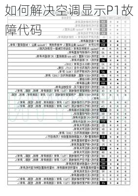 如何解决空调显示P1故障代码