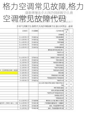 格力空调常见故障,格力空调常见故障代码