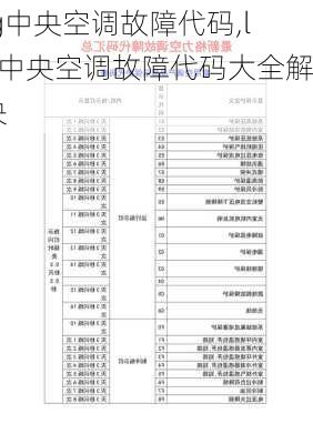 lg中央空调故障代码,lg中央空调故障代码大全解决