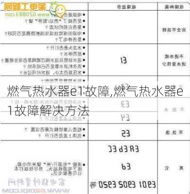 燃气热水器e1故障,燃气热水器e1故障解决方法