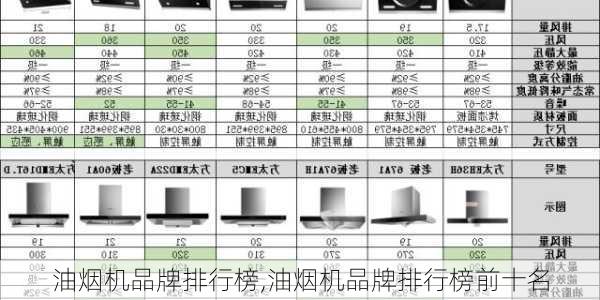 油烟机品牌排行榜,油烟机品牌排行榜前十名