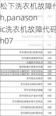 松下洗衣机故障代码h,panasonic洗衣机故障代码h07