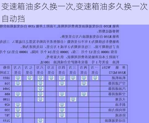 变速箱油多久换一次,变速箱油多久换一次自动挡