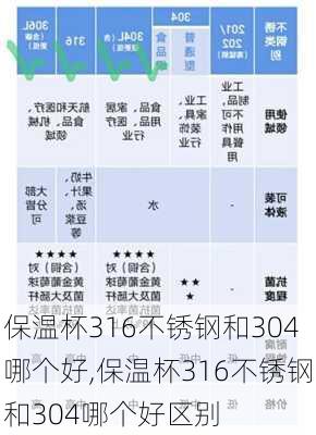 保温杯316不锈钢和304哪个好,保温杯316不锈钢和304哪个好区别