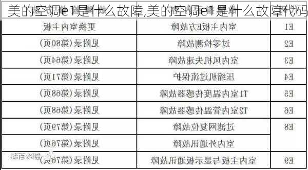 美的空调e1是什么故障,美的空调e1是什么故障代码