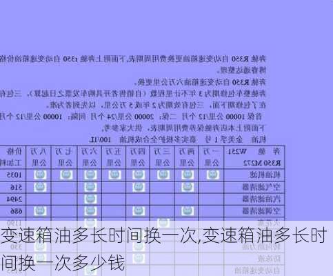 变速箱油多长时间换一次,变速箱油多长时间换一次多少钱