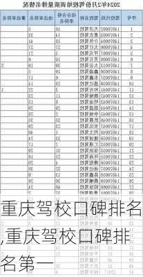 重庆驾校口碑排名,重庆驾校口碑排名第一
