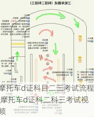 摩托车d证科目二三考试流程,摩托车d证科二科三考试视频