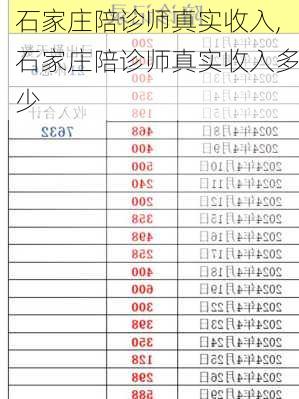石家庄陪诊师真实收入,石家庄陪诊师真实收入多少