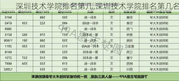 深圳技术学院排名第几,深圳技术学院排名第几名