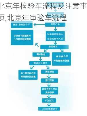 北京年检验车流程及注意事项,北京年审验车流程