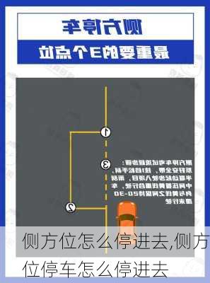 侧方位怎么停进去,侧方位停车怎么停进去