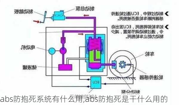 abs防抱死系统有什么用,abs防抱死是干什么用的