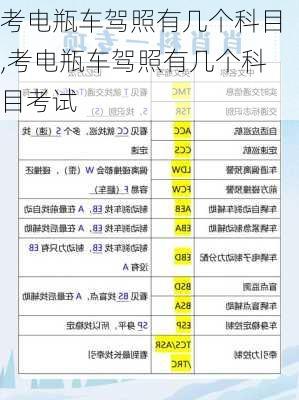 考电瓶车驾照有几个科目,考电瓶车驾照有几个科目考试