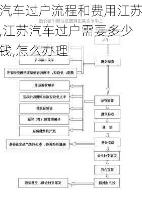 汽车过户流程和费用江苏,江苏汽车过户需要多少钱,怎么办理