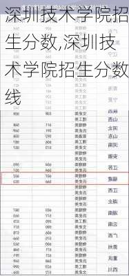 深圳技术学院招生分数,深圳技术学院招生分数线