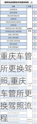 重庆车管所更换驾照,重庆车管所更换驾照流程