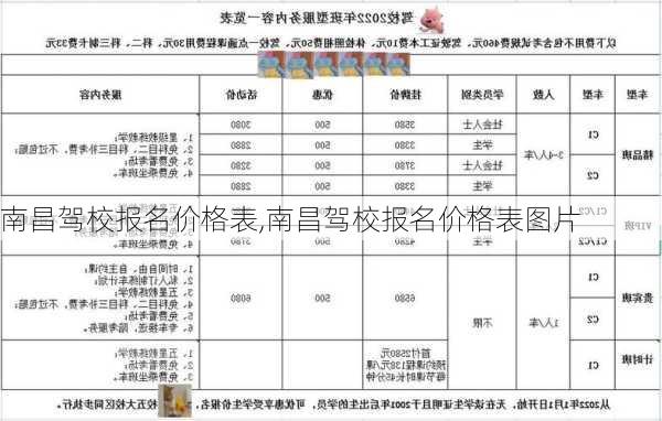 南昌驾校报名价格表,南昌驾校报名价格表图片