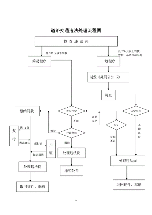 杭州交警违章处理流程,杭州交警违章处理流程图