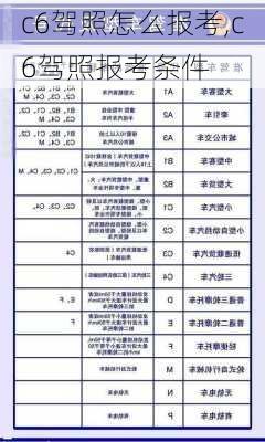 c6驾照怎么报考,c6驾照报考条件
