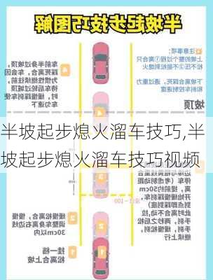 半坡起步熄火溜车技巧,半坡起步熄火溜车技巧视频