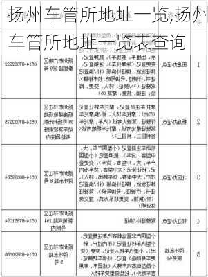 扬州车管所地址一览,扬州车管所地址一览表查询