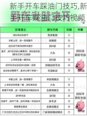 新手开车踩油门技巧,新手开车踩油门技巧视频