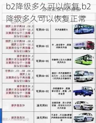 b2降级多久可以恢复,b2降级多久可以恢复正常
