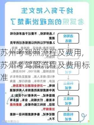 苏州考驾照流程及费用,苏州考驾照流程及费用标准