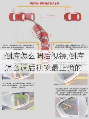 倒库怎么调后视镜,倒库怎么调后视镜最正确的