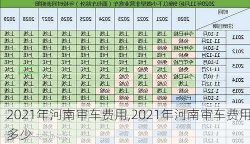 2021年河南审车费用,2021年河南审车费用多少