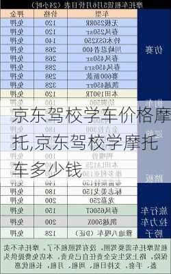 京东驾校学车价格摩托,京东驾校学摩托车多少钱