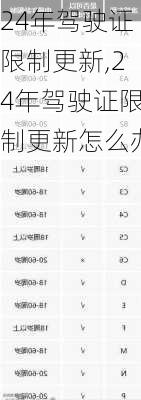 24年驾驶证限制更新,24年驾驶证限制更新怎么办
