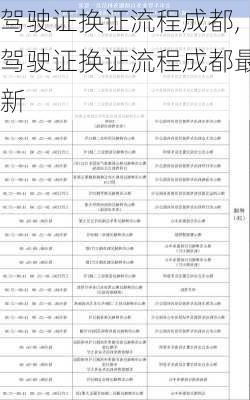 驾驶证换证流程成都,驾驶证换证流程成都最新